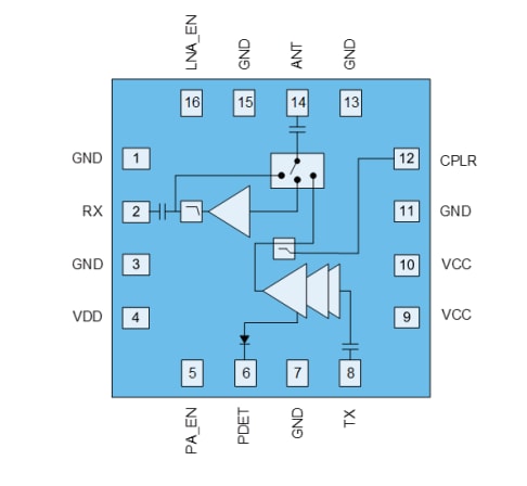 Block Diagram - Qorvo QPF4228 Wi-Fi Front End Modules